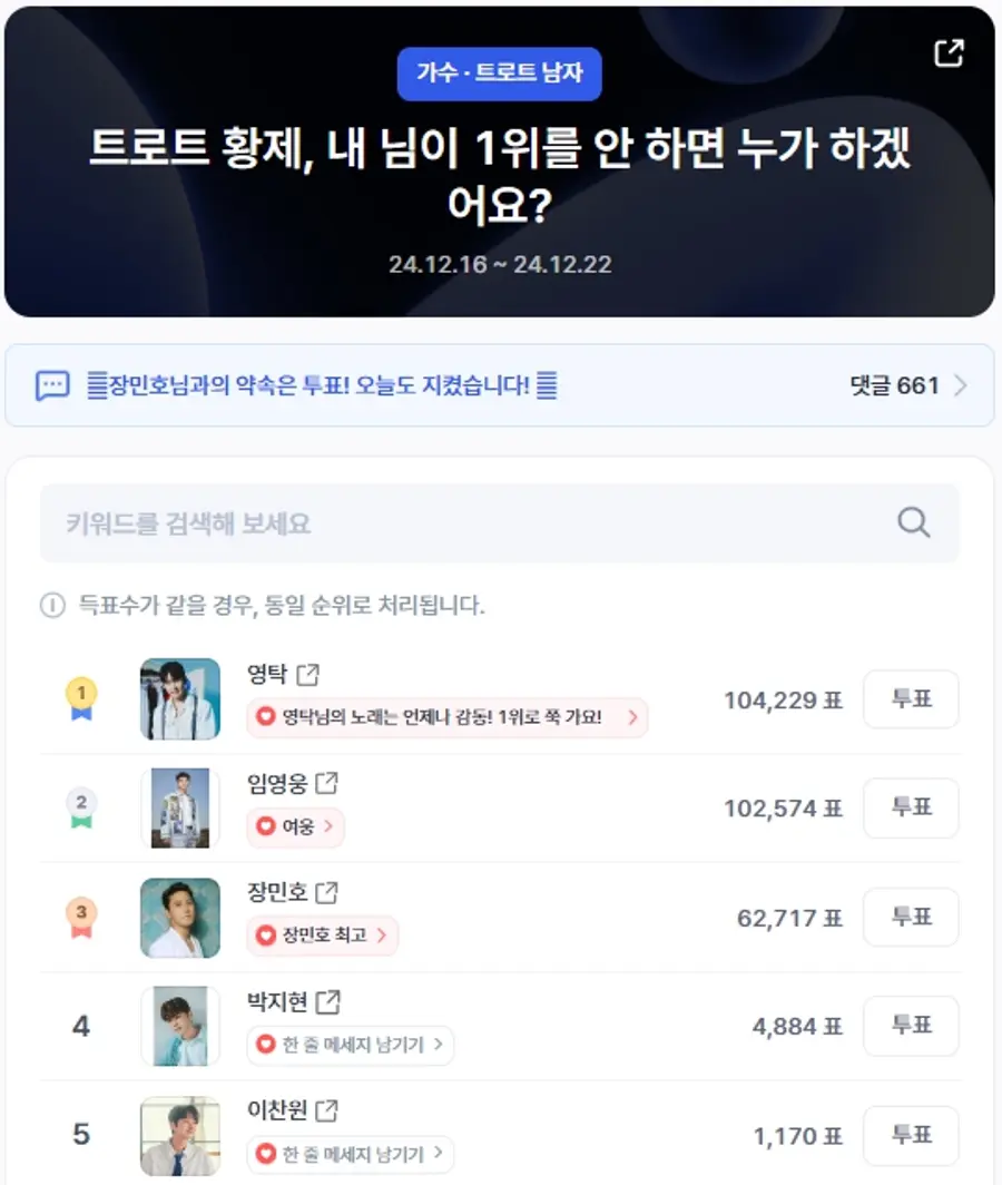 ▲남자 트로트 가수 인기투표 순위 (오전 9시 30분 기준) ⓒ디시트렌드