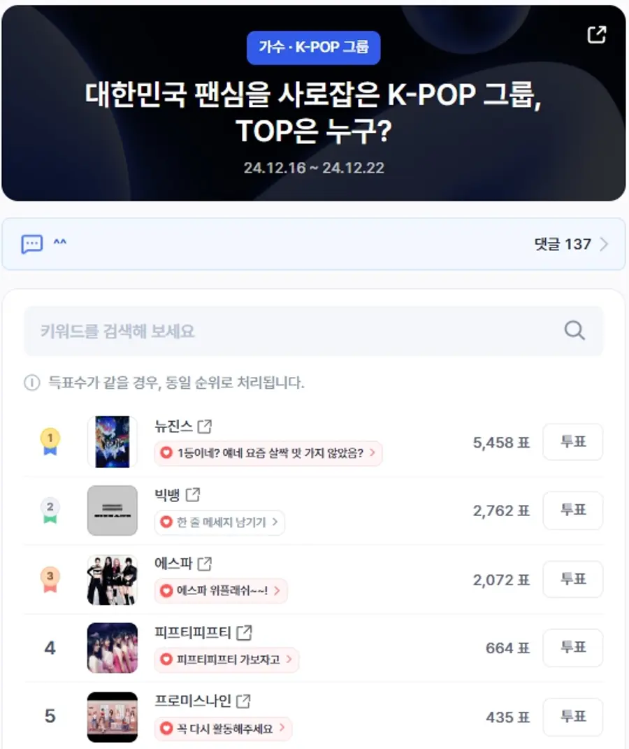 ▲KPOP 그룹 인기투표 순위 (오전 9시 30분 기준) ⓒ디시트렌드