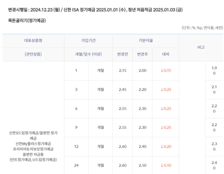 [출처: 신한은행]