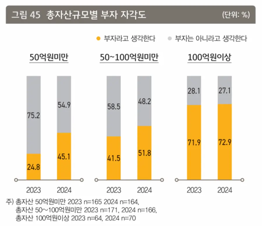 [출처: KB금융지주 경영연구소]