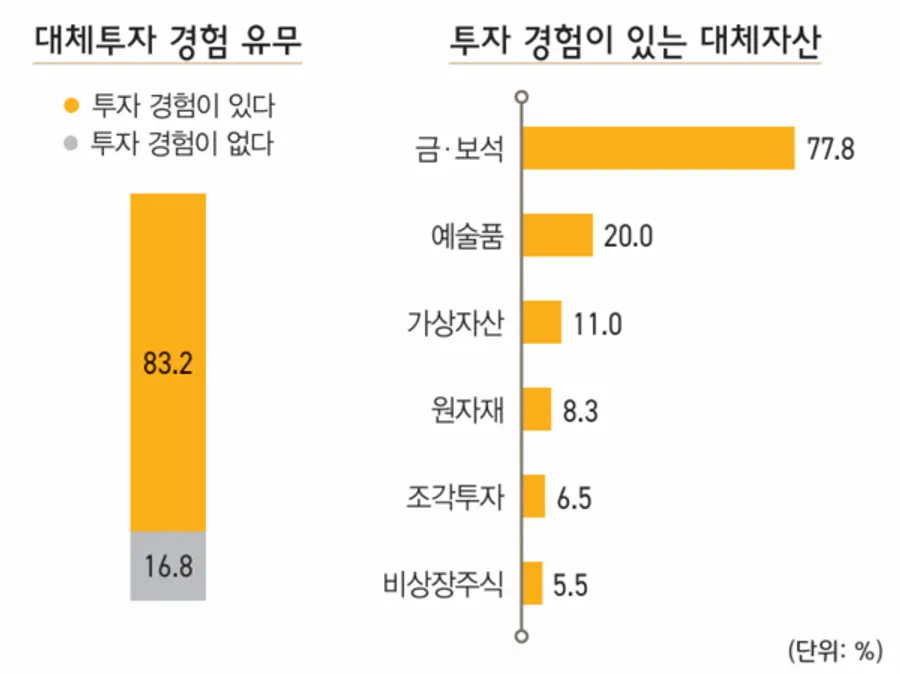 [출처: KB금융지주 경영연구소]