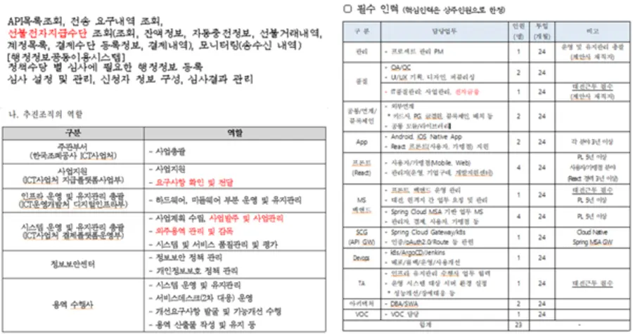  * 좌측상단) 조폐공사 차세대지급결제시스템에 선불전자지급수단이 하도급 과업으로 정의되어 있다 좌측하단) 조폐공사는 차세대지급결제시스템에 사업 요구사항 전달, 관리 등의 업무를 수행한다.우측) 조폐공사 차세대지급결제시스템에 전자금융 하도급 인원이 선정되어 있다.