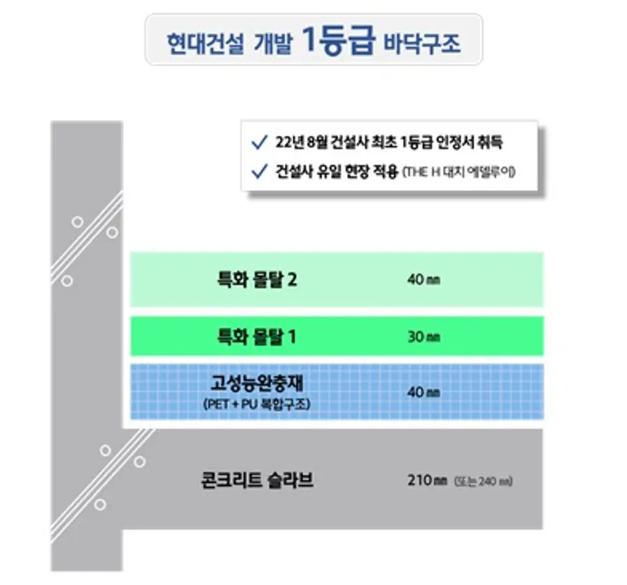 ‘H 사일런트홈 시스템 Ⅱ’ 이미지 (제공=현대건설)