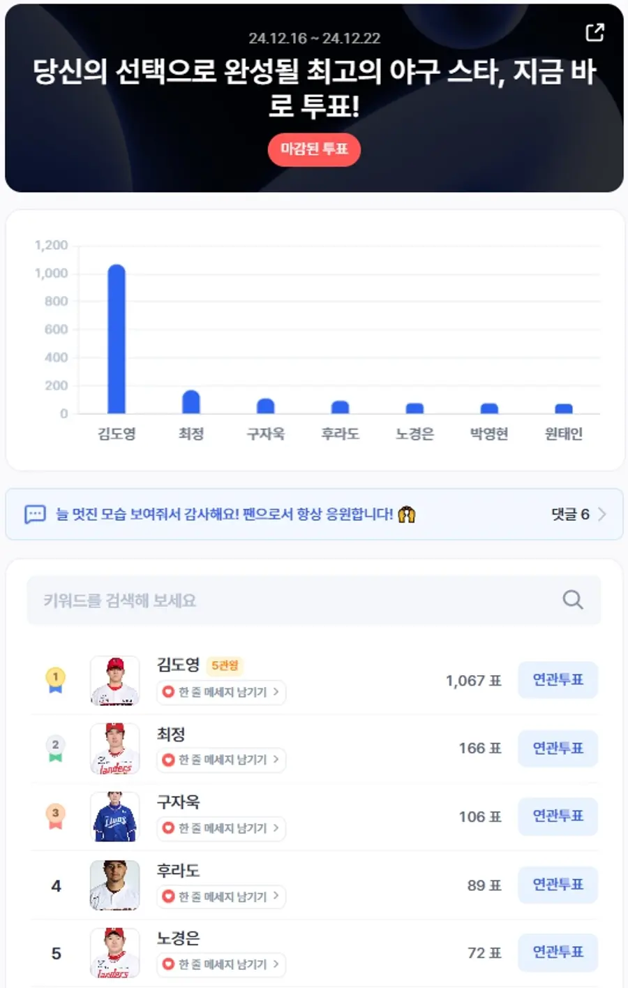 ▲야구선수 인기투표 순위 ⓒ디시트렌드