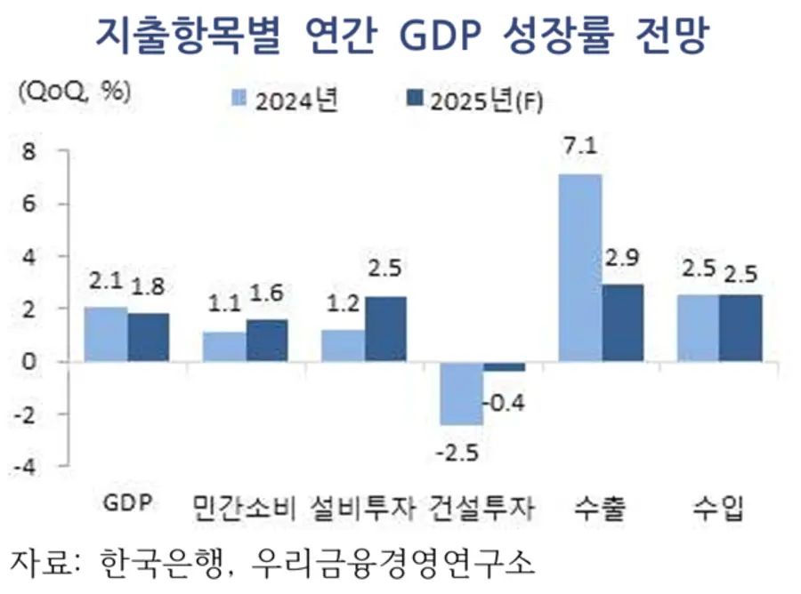 [출처: 우리금융경영연구소]