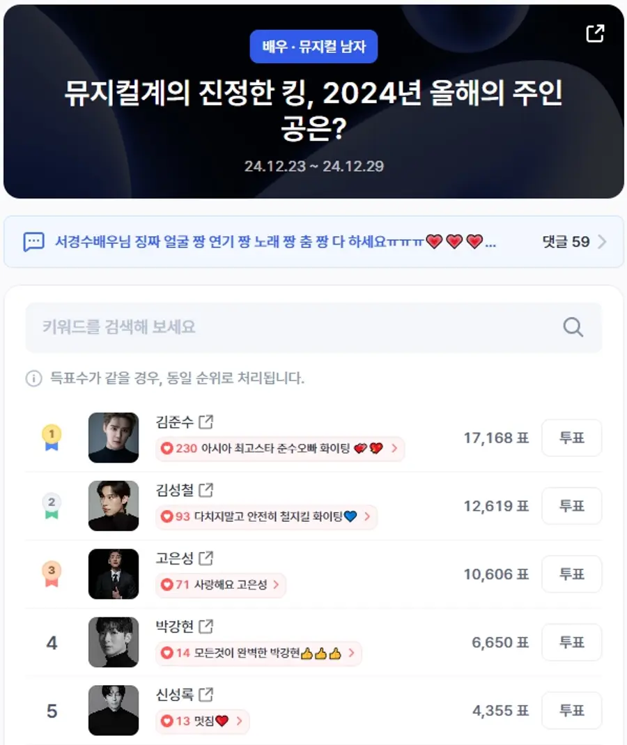 ▲남자 뮤지컬 배우 인기투표 순위 (오후 1시 30분 기준) ⓒ디시트렌드