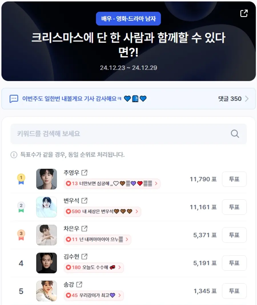 ▲영화·드라마 남자배우 인기투표 순위 (오전 9시 30분 기준) ⓒ디시트렌드
