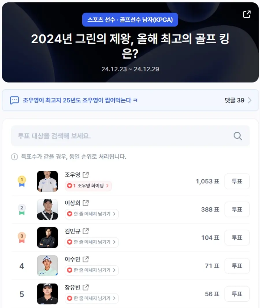 ▲남자 골프선수 인기투표 순위 (오전 9시 30분 기준) ⓒ디시트렌드
