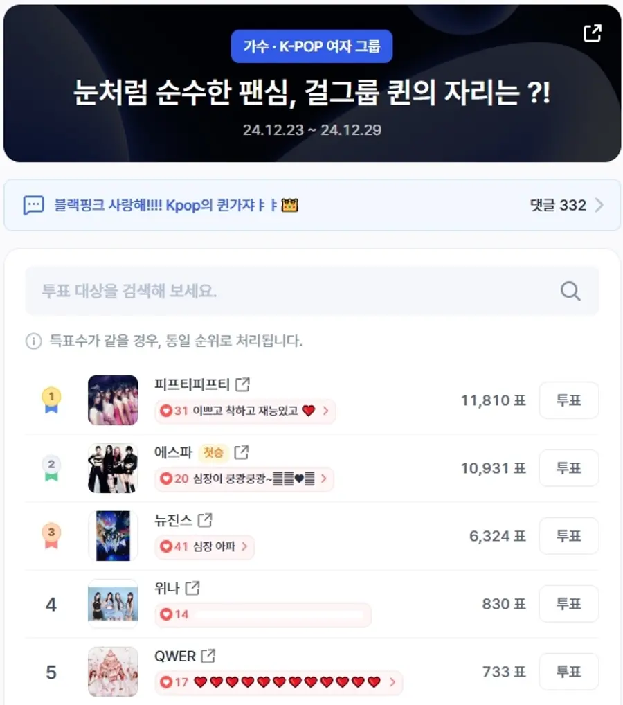▲걸그룹 인기투표 순위 (오전 9시 30분 기준) ⓒ디시트렌드