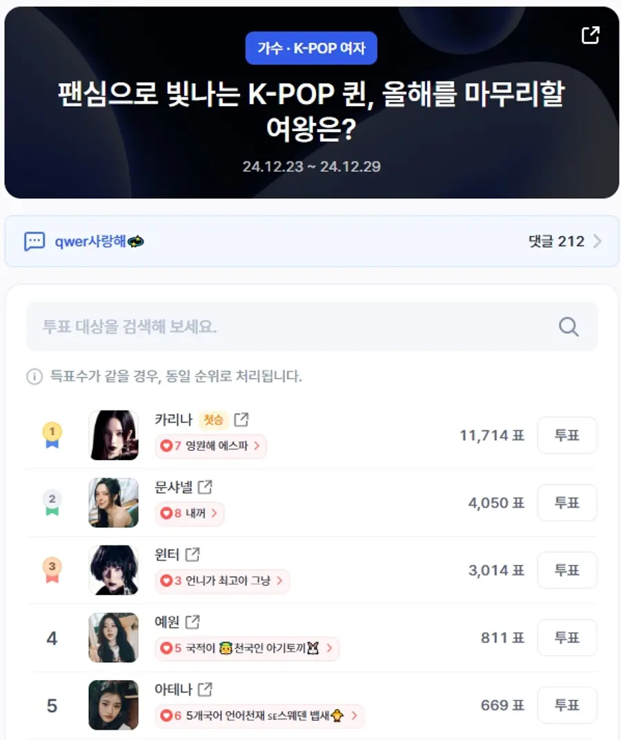 ▲KPOP 여자 가수 인기투표 순위 (오전 9시 30분 기준) ⓒ디시트렌드