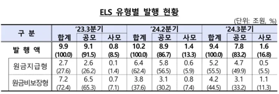 [출처: 금융감독원]