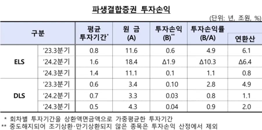 [출처: 금융감독원]