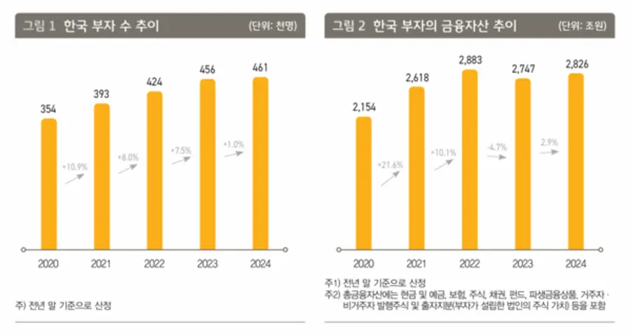 출처=KB금융지주 경영연구소