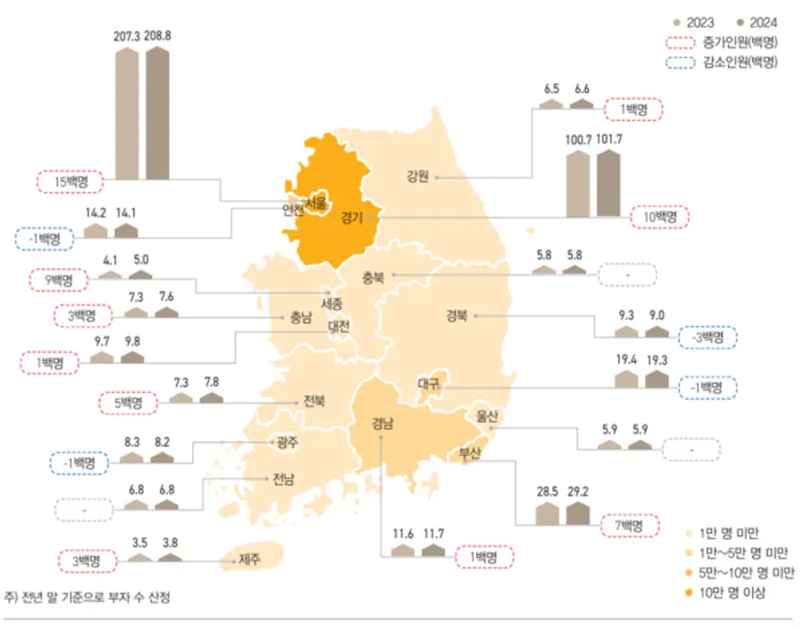 출처=KB금융지주 경영연구소