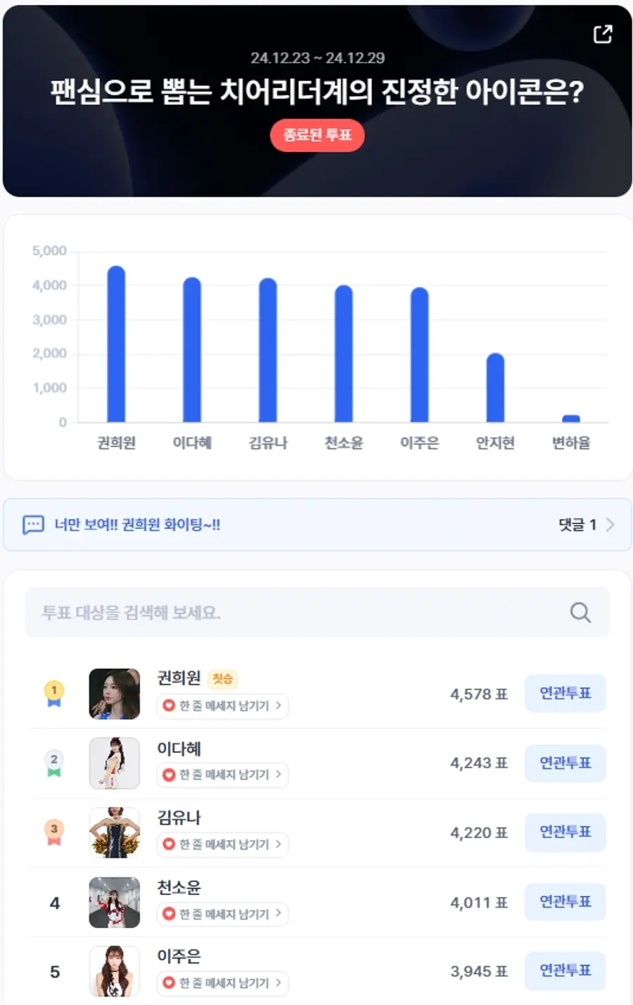 ▲12월 4주차 인기투표 순위 ⓒ디시트렌드