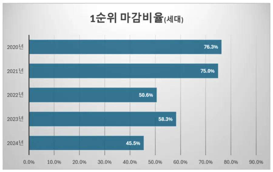 제공=리얼하우스