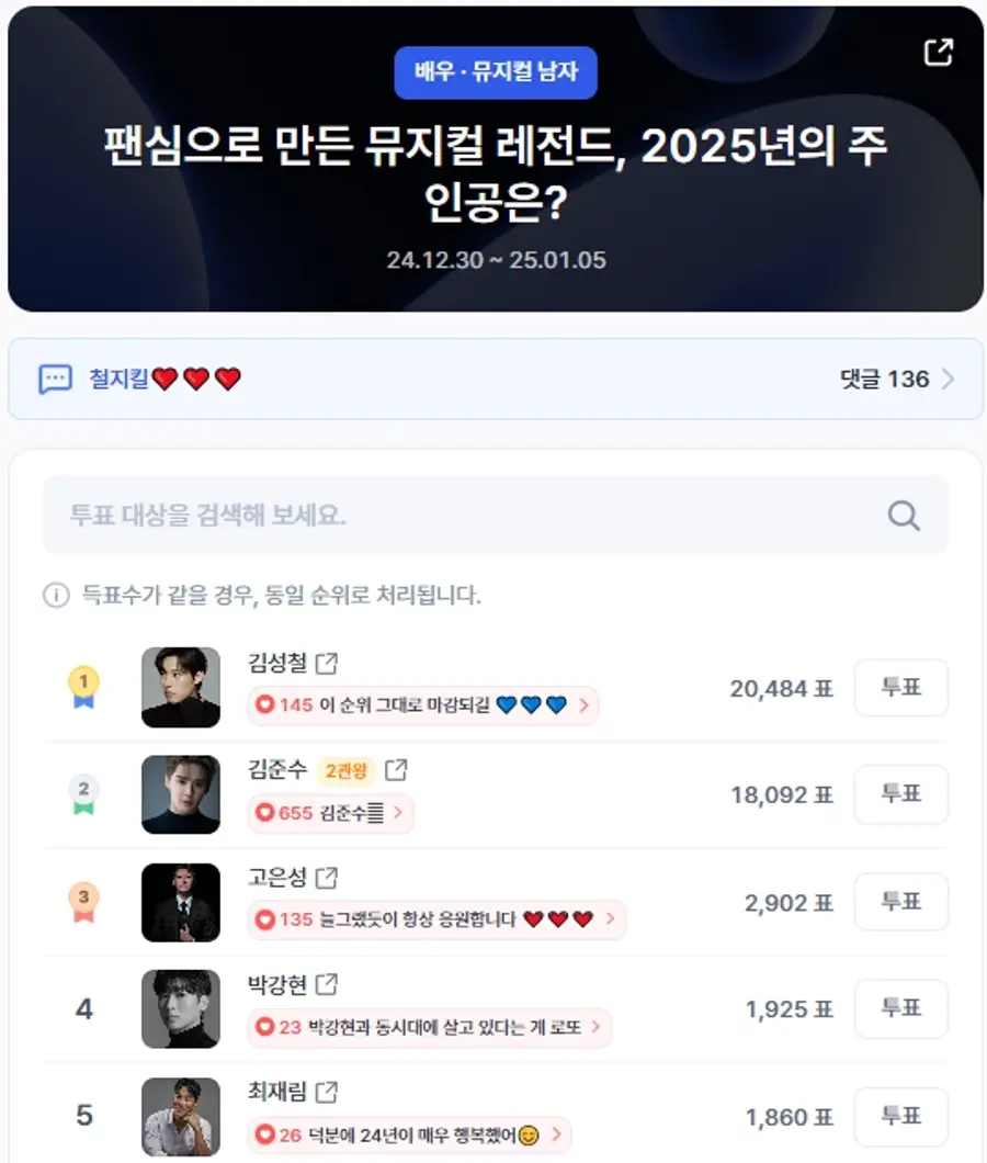 ▲오전 9시 30분 기준 인기투표 순위 ⓒ디시트렌드