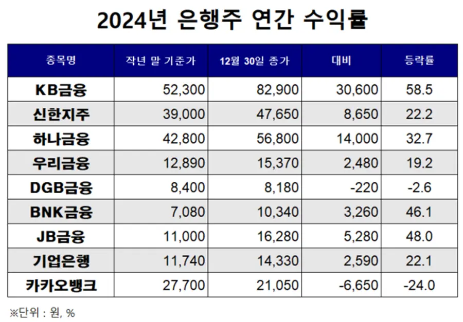 [출처: KRX 정보데이터시스템]