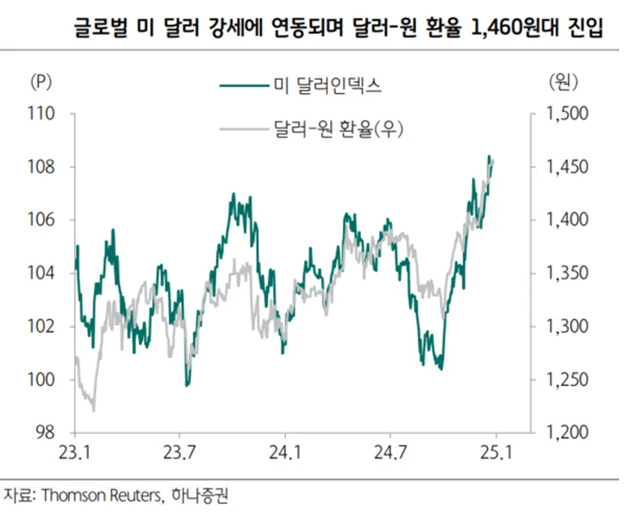 [출처: 하나증권]