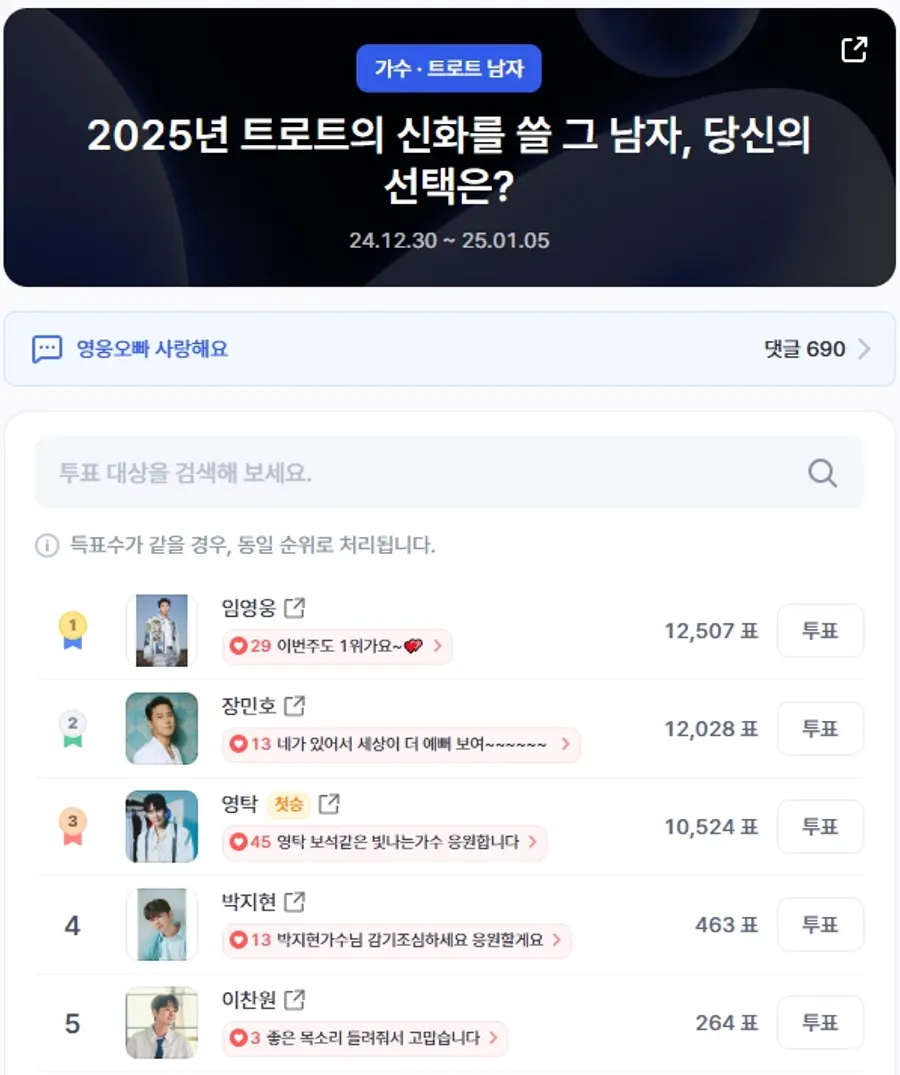 ▲인기투표 순위 (오후 12시 기준) ⓒ디시트렌드