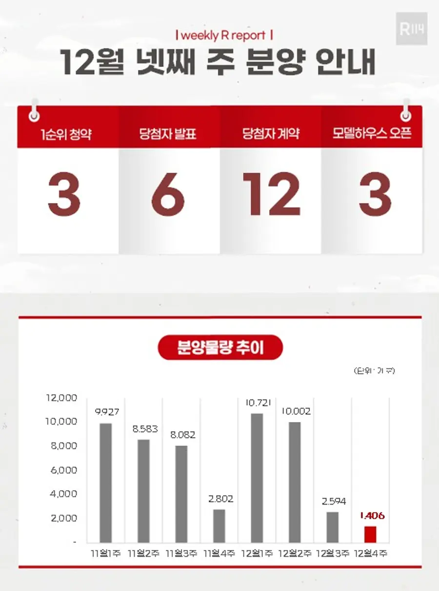 제공=부동산R114