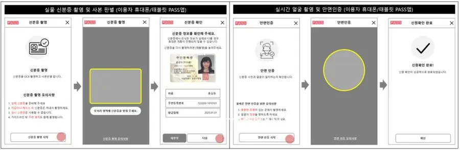 안면인증 이용 휴대전화 개통 시나리오. 과기정통부 제공
