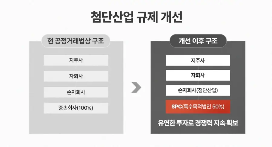 첨단산업 규제 개선 효과에 대한 SK하이닉스의 설명 그래픽. SK하이닉스 홈페이지 캡처