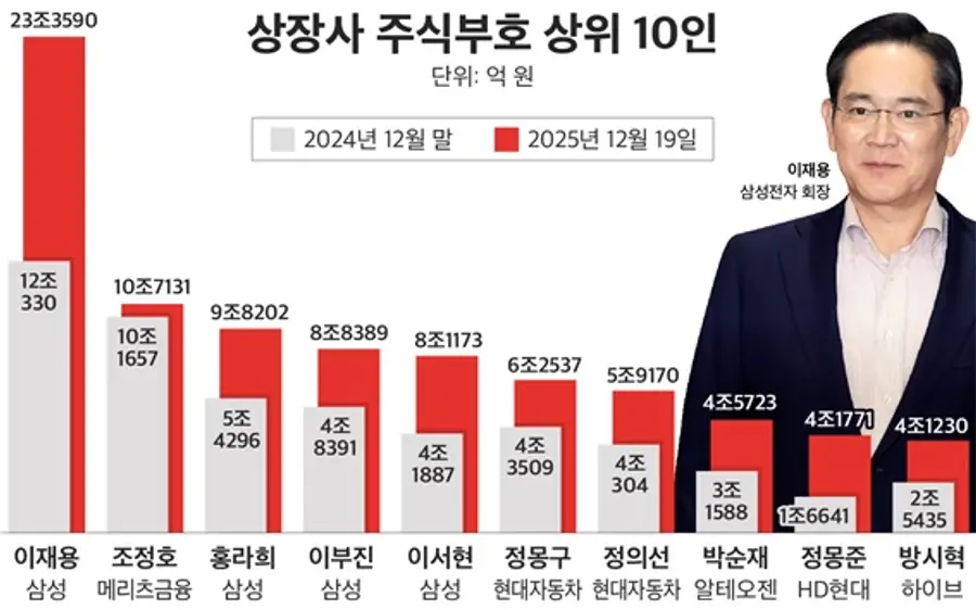 (사진=CEO스코어데일리)