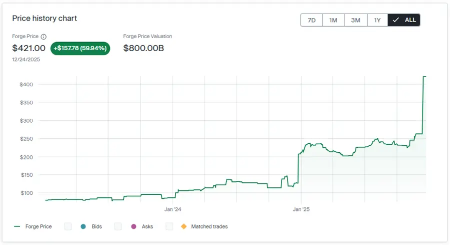 출처 = 포지 글로벌