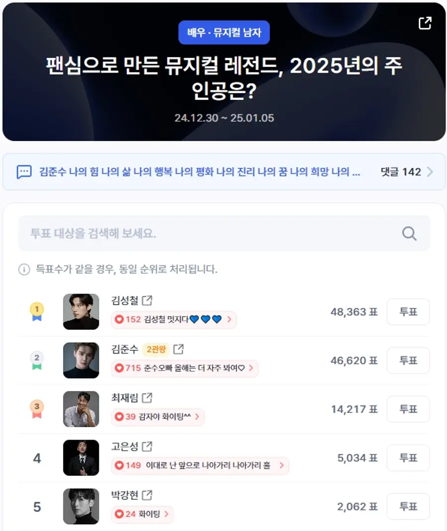 ▲인기투표 순위 (오전 9시 30분 기준) ⓒ디시트렌드