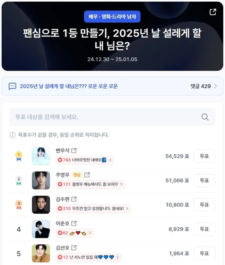 ▲인기투표 순위 (오전 9시 30분 기준) ⓒ디시트렌드