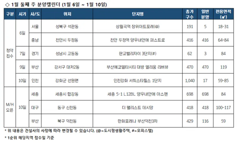 자료제공=리얼하우스