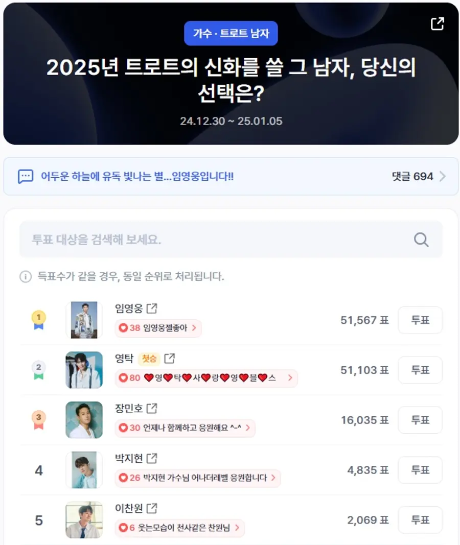 ▲인기투표 순위 (오후 1시 30분 기준) ⓒ디시트렌드