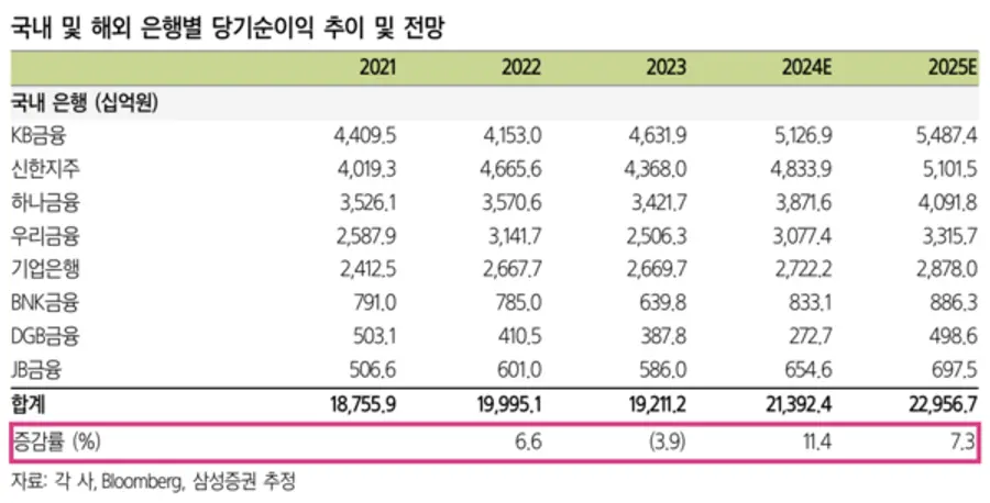 [출처: 삼성증권]