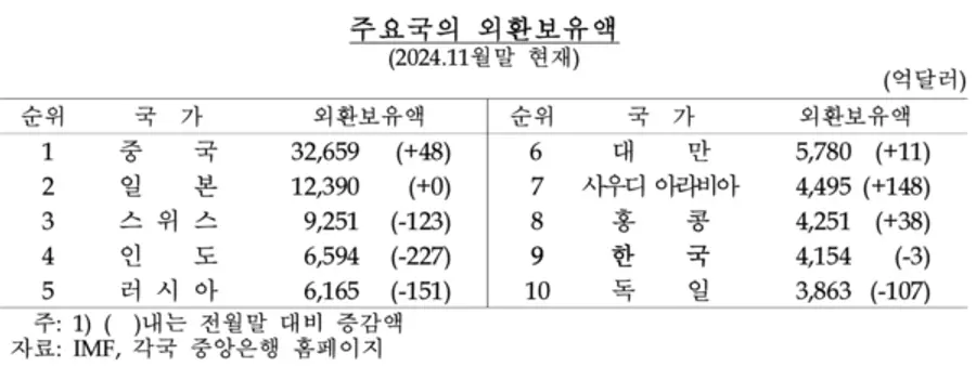 [출처: 한국은행]