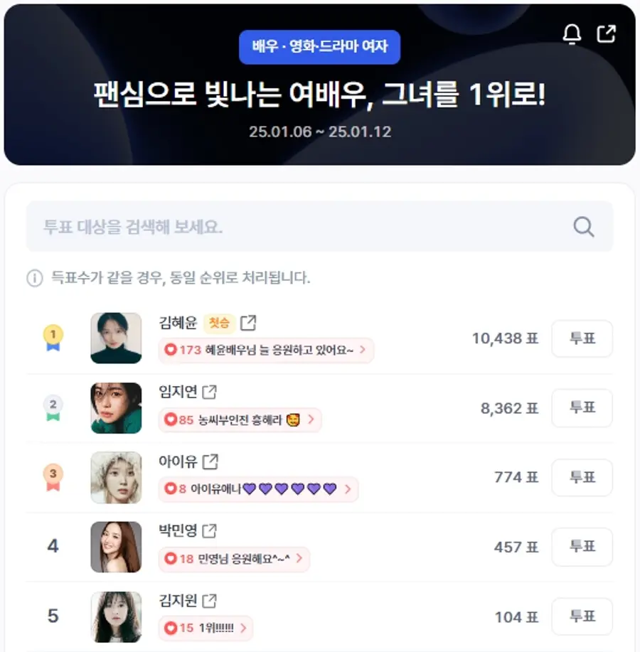 ▲인기투표 순위 (오전 9시 30분 기준) ⓒ디시트렌드