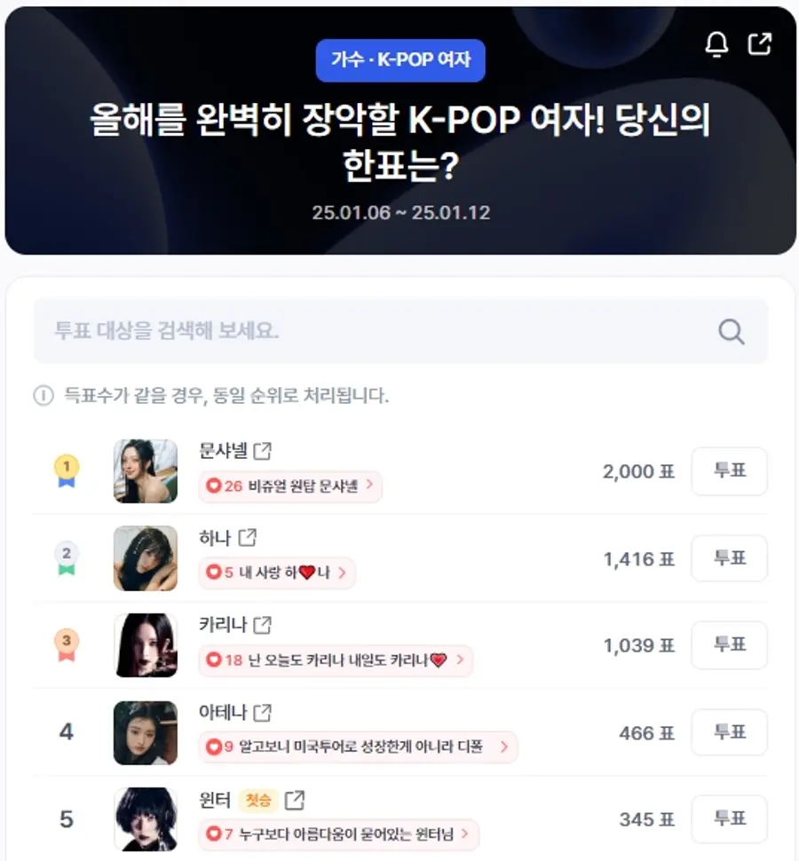 ▲인기투표 순위 (오전 9시 30분 기준) ⓒ디시트렌드