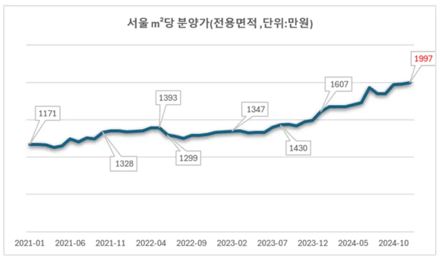 제공=리얼하우스