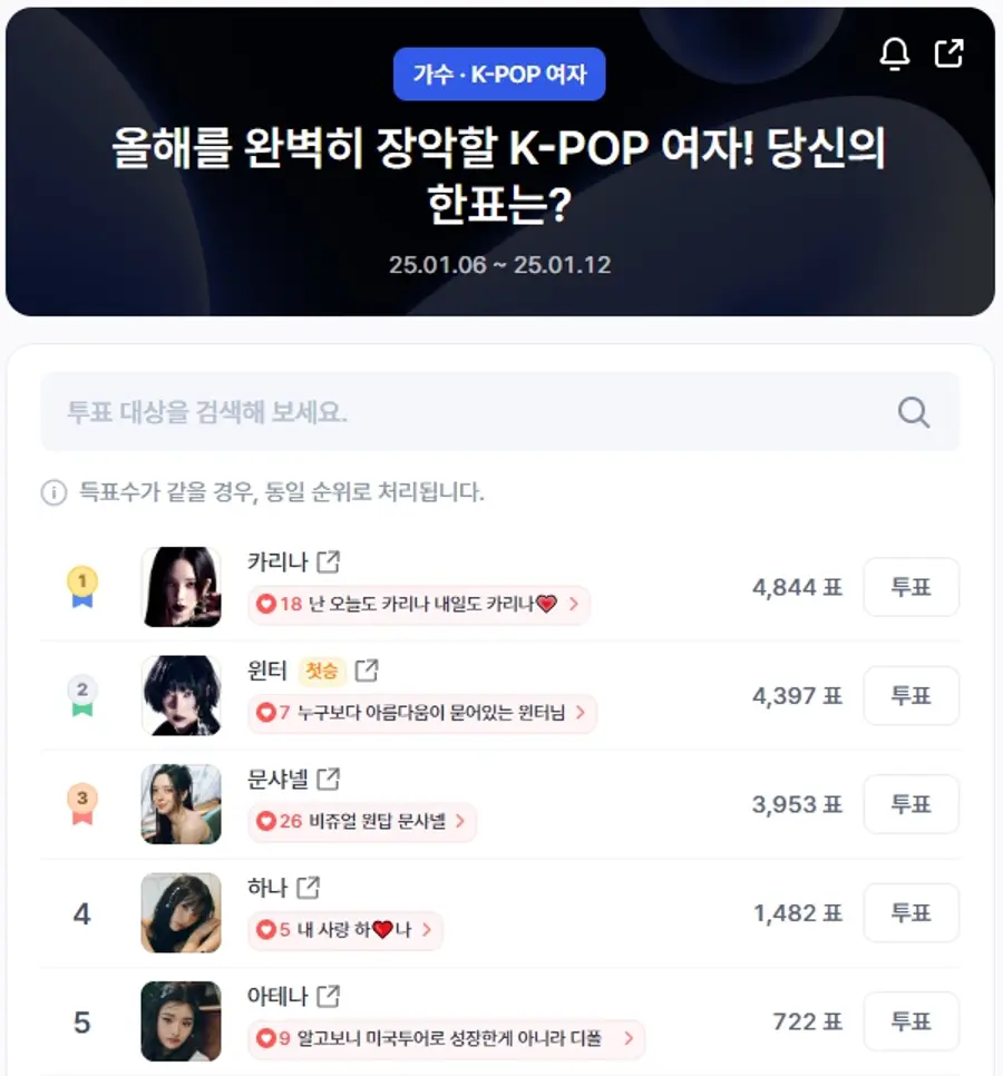 ▲인기투표 순위 (오전 9시 30분 기준) ⓒ디시트렌드