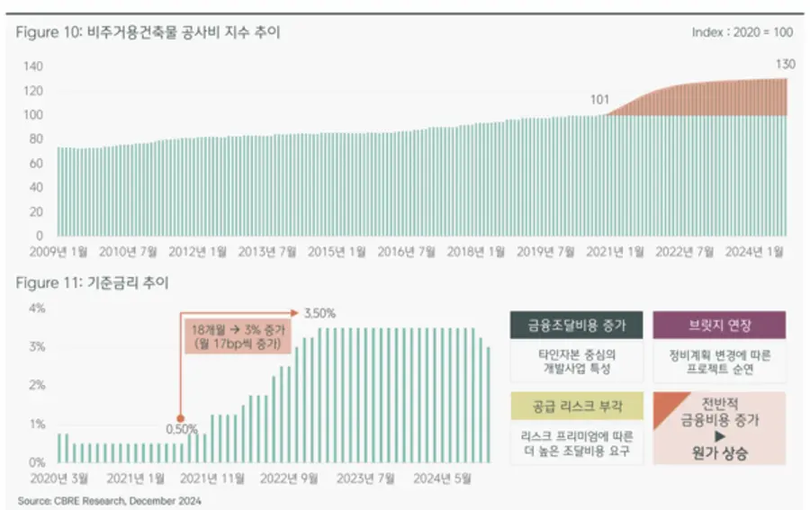 CBRE코리아가 서울 오피스 2030 리포트를 발표했다. (출처=서울 오피스 2030 리포트)