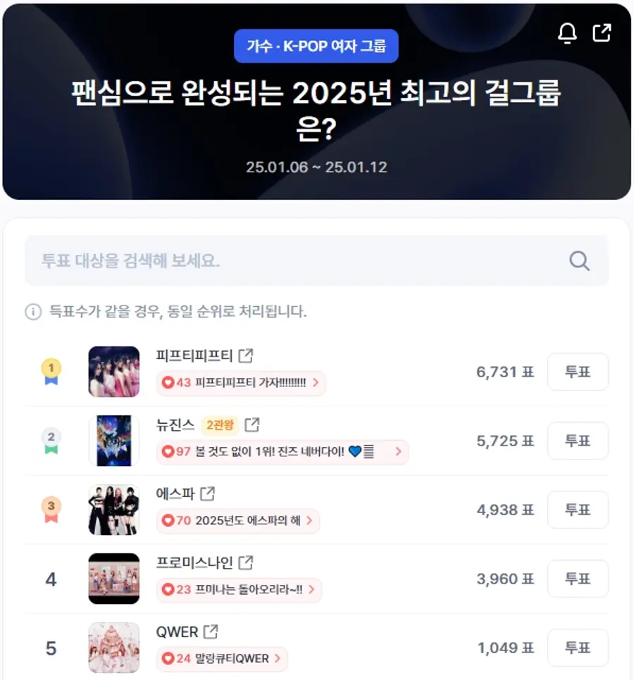 ▲인기투표 순위 (오전 9시 30분 기준) ⓒ디시트렌드