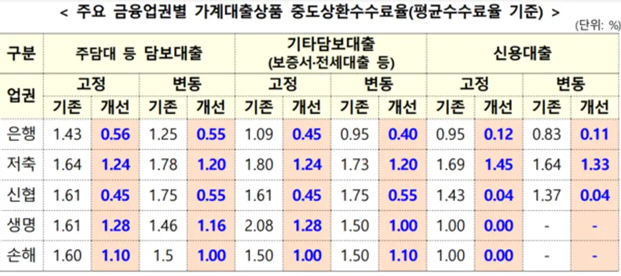 [출처: 금융위원회]