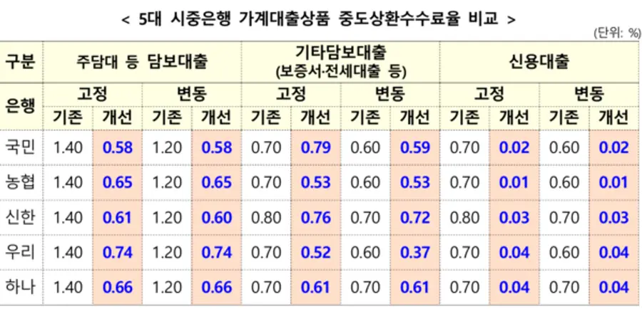 [출처: 금융위원회]