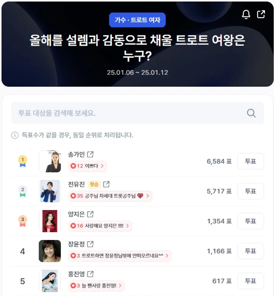 ▲인기투표 순위 (오후 1시 30분 기준) ⓒ디시트렌드