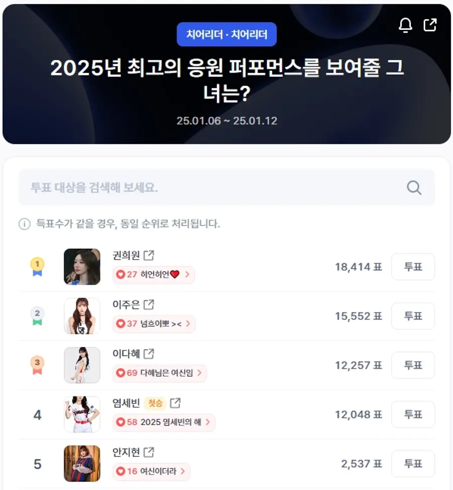 ▲인기투표 순위 (오후 1시 30분 기준) ⓒ디시트렌드