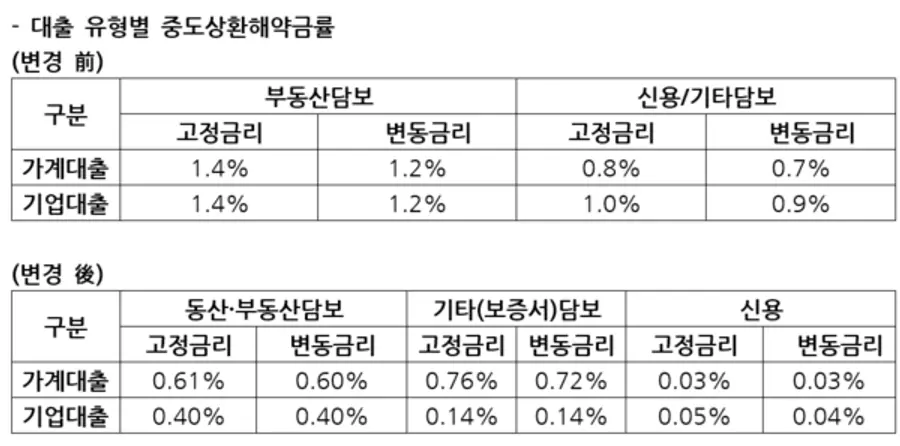 [출처: 신한은행]