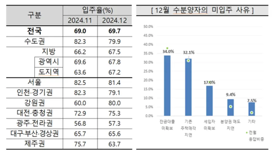 출처=주택산업연구원