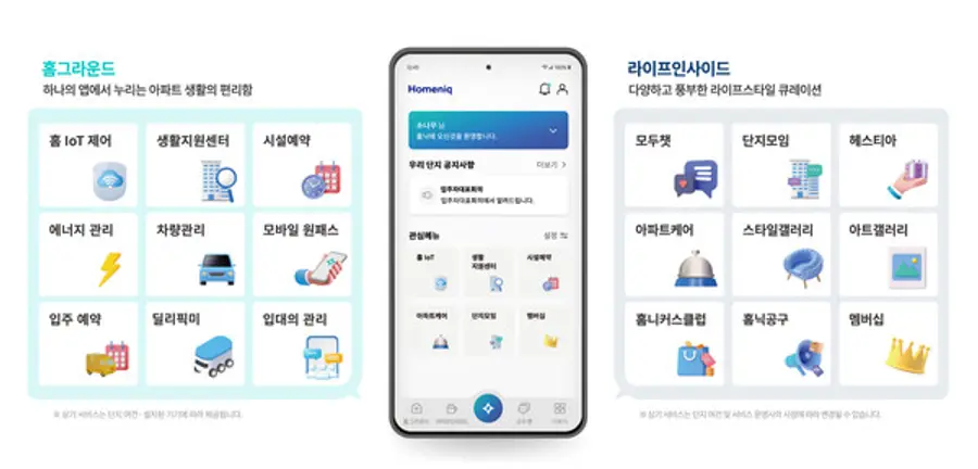 홈닉2.0 주요 제공 서비스 (사진=삼성물산)