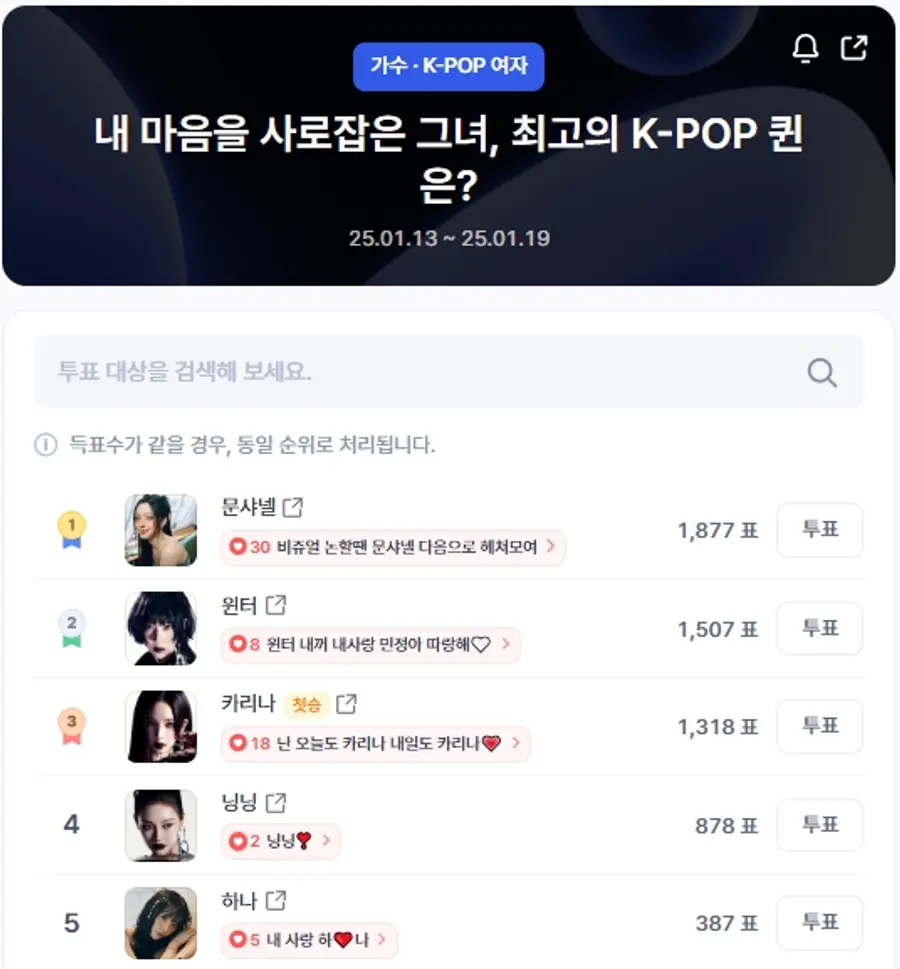 ▲인기투표 순위 (오전 9시 30분 기준) ⓒ디시트렌드