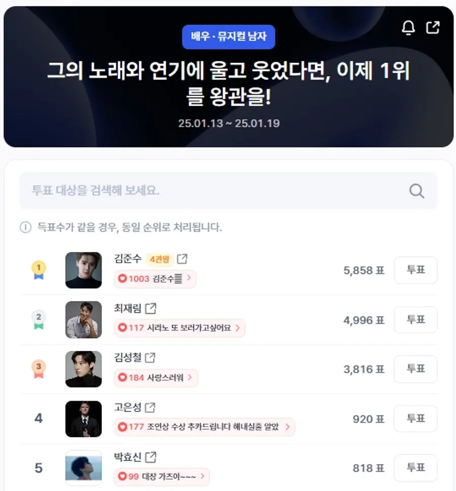 ▲인기투표 순위 (오전 9시 30분 기준) ⓒ디시트렌드